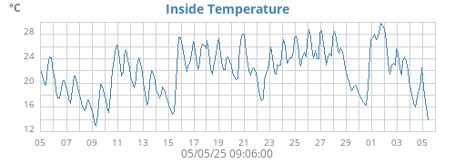 monthtempin